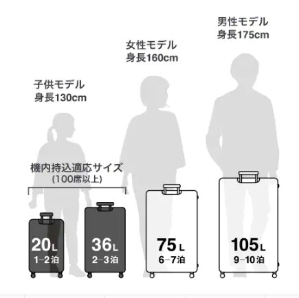 いとく男鹿SC】進化し続けるキャリーケース｜ 無印良品